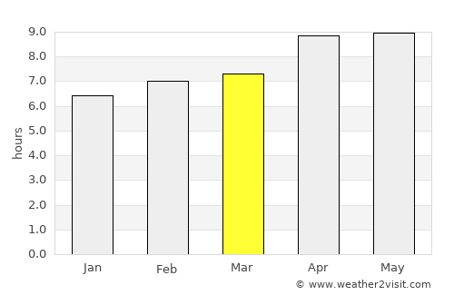 Mandeman Daya average rain in March