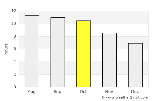 Mandeman Daya average rain in October