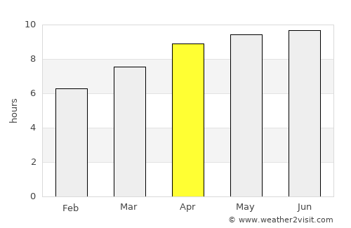 Mandeville average rain in April