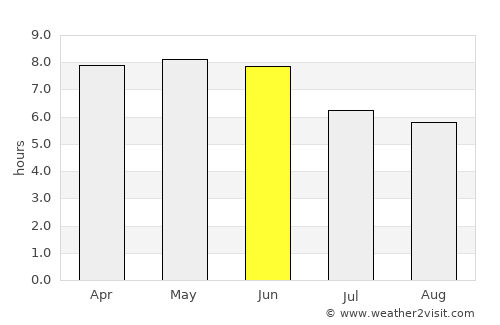 Mandiana average rain in June