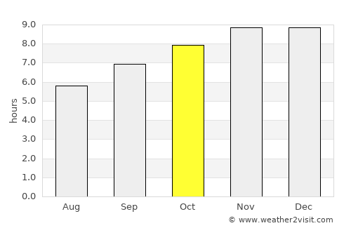 Mandiana average rain in October
