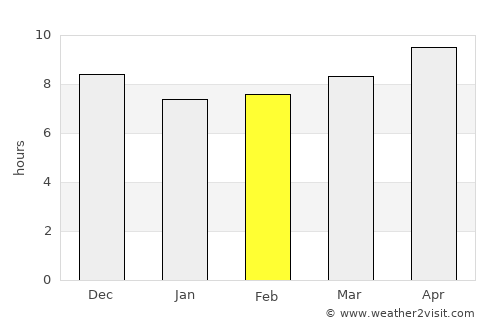 Mandikbatu average rain in February
