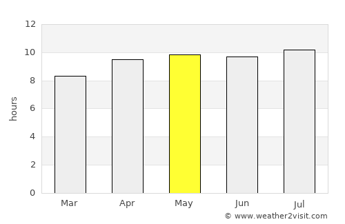 Mandikbatu average rain in May