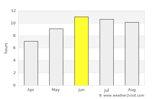 Mandōl average rain in June