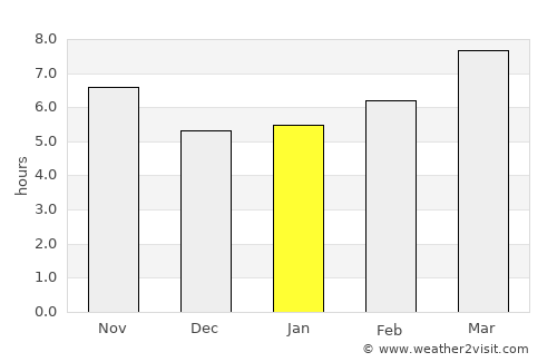 Mandráki average rain in January
