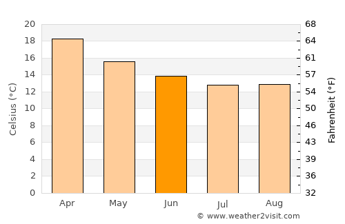 Mandurah average temperature in June