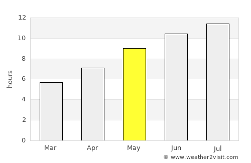 Manduria average rain in May