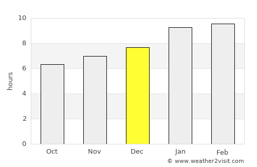 Mandya average rain in December
