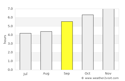 Mandya average rain in September