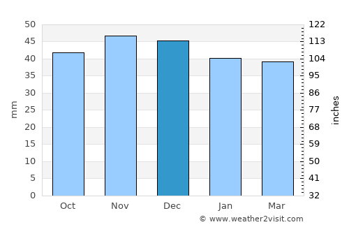 Măneciu average rain in December