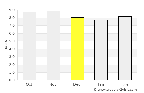 Maneromango average rain in December