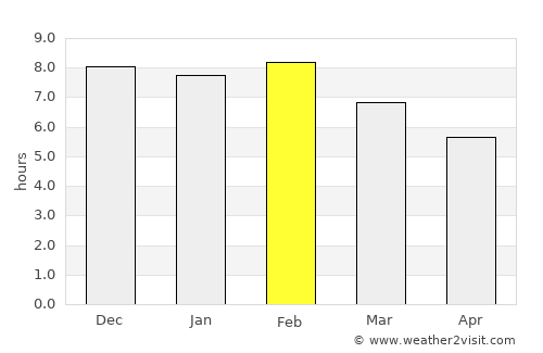 Maneromango average rain in February