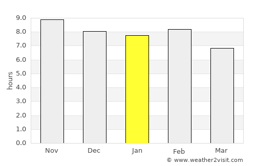 Maneromango average rain in January