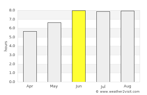 Maneromango average rain in June
