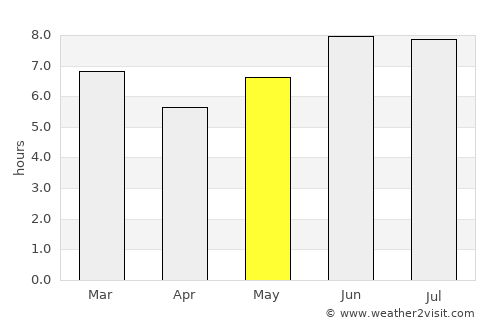 Maneromango average rain in May