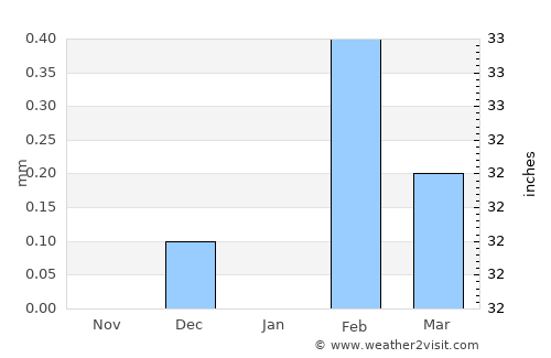 Manfalūţ average rain in January