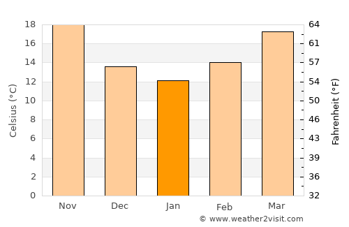 Manfalūţ average temperature in January
