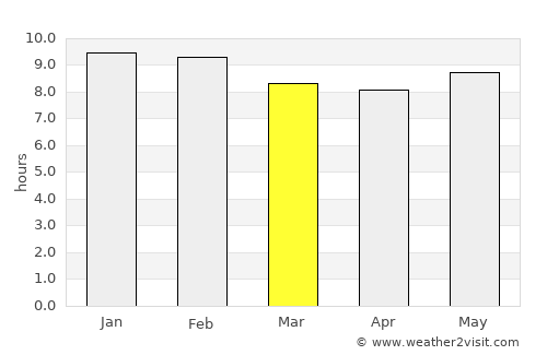Manga average rain in March