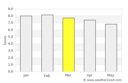 Mangaldai average rain in March
