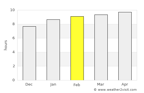 Mangaldan average rain in February