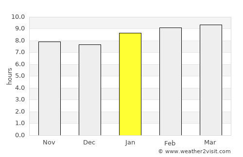 Mangaldan average rain in January