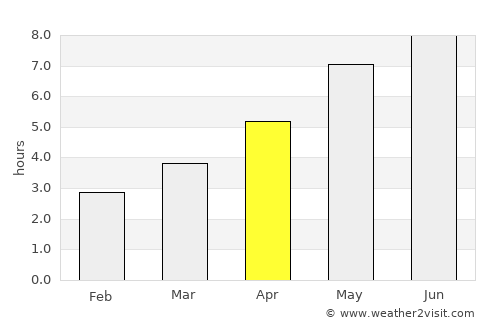 Mangalia average rain in April