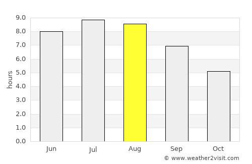 Mangalia average rain in August