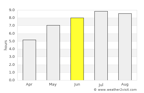 Mangalia average rain in June
