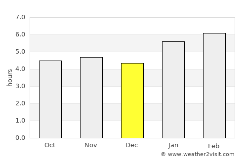 Mangaratiba average rain in December
