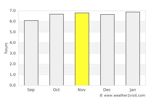 Mangarine average rain in November