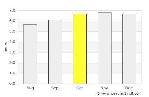 Mangarine average rain in October