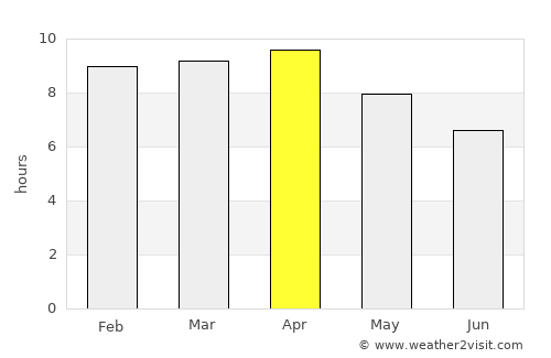Mangatarem average rain in April