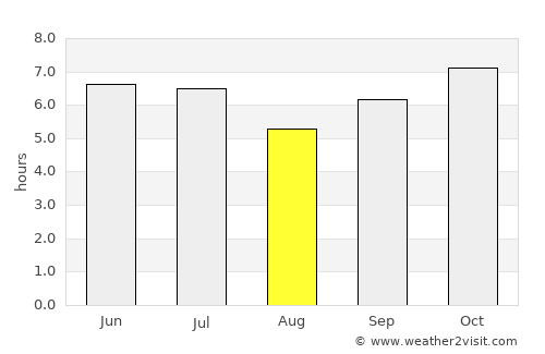 Mangatarem average rain in August
