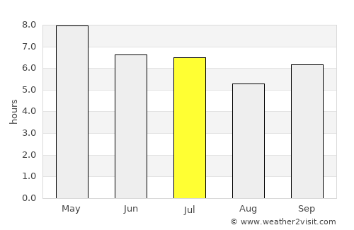 Mangatarem average rain in July