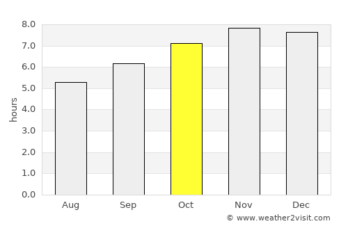 Mangatarem average rain in October
