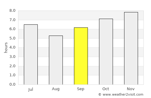 Mangatarem average rain in September