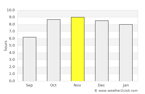 Mangawān average rain in November