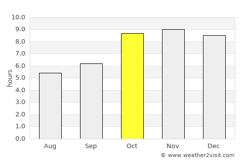 Mangawān average rain in October