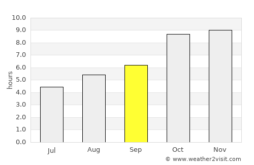 Mangawān average rain in September