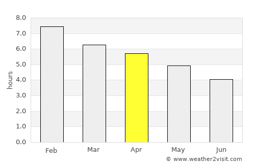 Mangere average rain in April