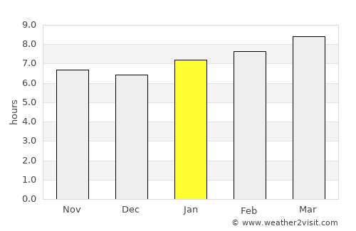 Manggahan average rain in January
