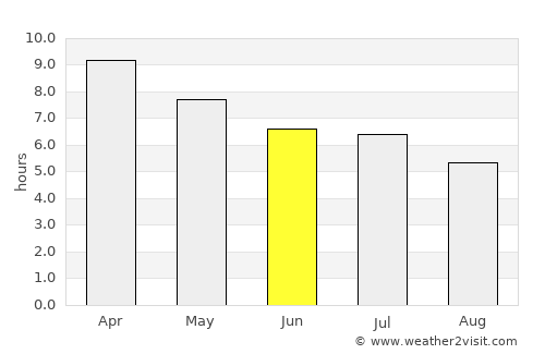 Manggahan average rain in June