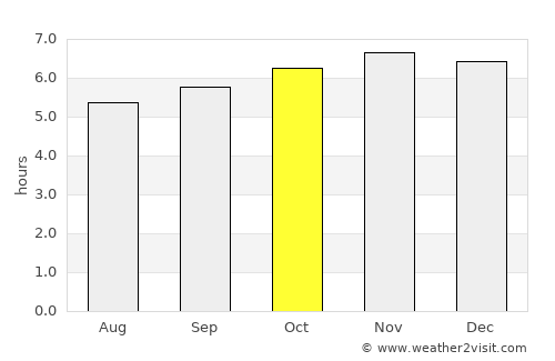 Manggahan average rain in October