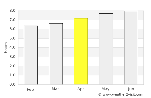 Manggar average rain in April