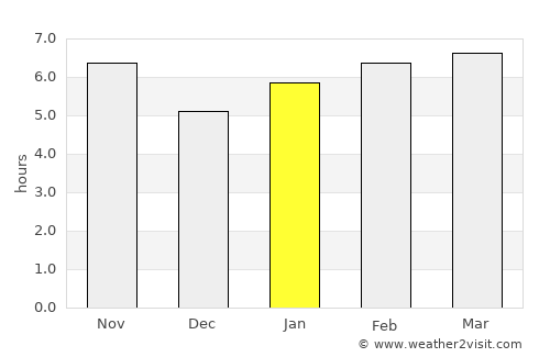 Manggar average rain in January