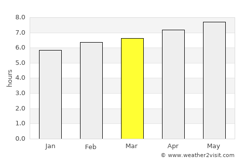 Manggar average rain in March