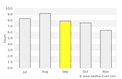 Manggar average rain in September