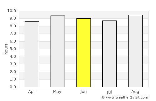 Mangochi average rain in June
