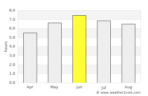 Mangotsfield average rain in June