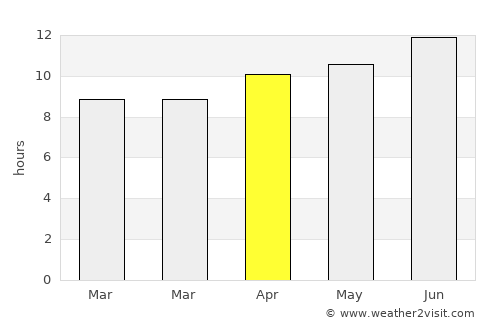 Mangum average rain in April
